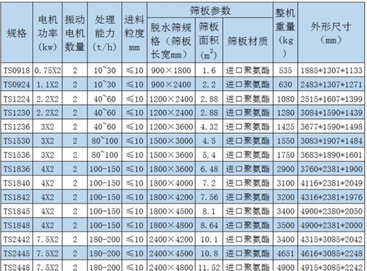 尾礦脫水篩